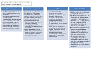 Diferencias de Leer
• Los libros son reemplazados por la
lectura en la computadora en los
estudiantes.
• No es lo mismo leer fisicamente
que virtualmente.
• Si la intención es aprender no es la
misma asimilación leer un texto
plano a uno fuera de Internet.
• Si la cuestión es aprender no es
recomendable que el texto esté
alineado a base de enlaces con
otras páginas sino con vínculos
Leer un libro o una pantalla
• La tecnología es una herramienta
que resulta útil al hombre en
distintos asectos sectores que
ayudan al desarollo pero, así como
son útiles, tambien traen lados
negativos que muchas veces
originan problemas sociales.
• Podemos señalar que mientras
más pasa el tiempo, la
tecnología y la sociedad
construyen una relación mutua
más grande
• Fabio Tarasow indica que la
forma de lectura se transforma,
y que por que ésta se de en las
redes sociales no puede ser
tachada de inservible
La Web
• Es una herramienta de
almacenamiento de datos
• El internet es usado como apoyo
de estudio en los centros
educativos, cada día nuevos
mecanismos tecnológicos se
incluyen en la gestión de
aprendizaje de los alumnos
• Los jóvenes hacen uso del internet
para leer
• Dentro de la red encontramos
mecanismos como plataformas
virtuales, foros, blogs, páginas
web, todo ésto permite que los
estudiantes construyan el
conocimiento de una manera no
sólo en base a la lectura, sino
colectivamente
Nueva Tecnología
•De una u otra forma potencia
el hábito de la lectura
•El Ministerio de Educación dio
resultados de una encuesta
realizados a niños y jóvenes
de entre 11 y 17 años, dónde
se indica que las nuevas
tecnologías fomentan la
lectura en este sector
•Incluímos a las personas que
usan a comptadora para
buscar cualquier tipo de
información, igualmente las
que leen libros en línea
•El estudio arrojó que e
sesenta por ciento de los
jóvenes que leen tres libros
por año, usan la computadora
para b+usqueda de
información asi como la vida
personal
2.- Matriz de análisis del artículo: Aseguran que la Web
puede potenciar el interés por la lectura.
 