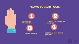 ¿CÓMO LOGRAR FOCO?
DEFINIR TUS
PRIORIDADES
CREAR HABITOS
ESTABLECER LOS PASOS Y
ACCIONES
GESTIONAR EL AMBIENTE
EXTERNO
 