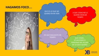 HAGAMOS FOCO…
A QUE COSAS NO LE
QUIERO DEDICAR
TIEMPO
QUE ES LO QUE NO
QUIERO EN MI VIDA
EN QUE MALGASTO MI
TIEMPO QUE COSAS ,
SITUACIONES O
PERSONAS ME ALEJAN
DE LO QIUE QUIERO
 