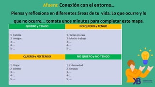 Afuera: Conexión con el entorno…
Piensa y reﬂexiona en diferentes áreas de tu vida. Lo que ocurre y lo
que no ocurre. .. tomate unos minutos para completar este mapa.
 