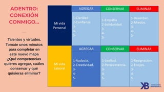 ADENTRO:
CONEXIÓN
CONMIGO…
Ahora piensa en tus luces y sombras.
Tus Talentos y virtudes.
Tomate unos minutos
para completar en
este nuevo mapa
¿Qué competencias
quieres agregar, cuáles
conservar y qué
quisieras eliminar?
 