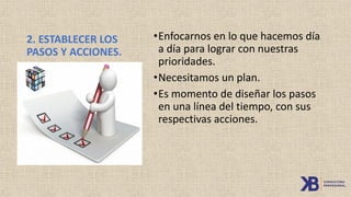 2. ESTABLECER LOS
PASOS Y ACCIONES.
•Enfocarnos en lo que hacemos día
a día para lograr con nuestras
prioridades.
•Necesitamos un plan.
•Es momento de diseñar los pasos
en una línea del tiempo, con sus
respectivas acciones.
 