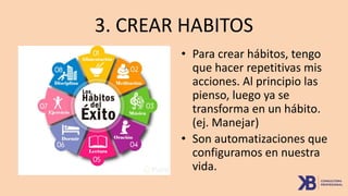 3. CREAR HABITOS
• Para crear hábitos, tengo
que hacer repetitivas mis
acciones. Al principio las
pienso, luego ya se
transforma en un hábito.
(ej. Manejar)
• Son automatizaciones que
configuramos en nuestra
vida.
 