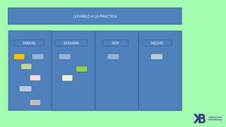 LLEVARLO A LA PRACTICA
TAREAS SEMANA HOY HECHO
 