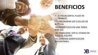 BENEFICIOS
• 1) VISUALIZAR EL FLUJO DE
TRABAJO.
•2) ENCONTRAR LOS CUELLOS DE
BOTELLA.
•3) PONER FOCO EN UNA TAREA
POR VEZ.
•4) VISIBILIDAD, VER EL ESTADO DE
TODO EL EQUIPO.
•5) GENERAR GRATIFICACION
INSTANTÁNEA.
 