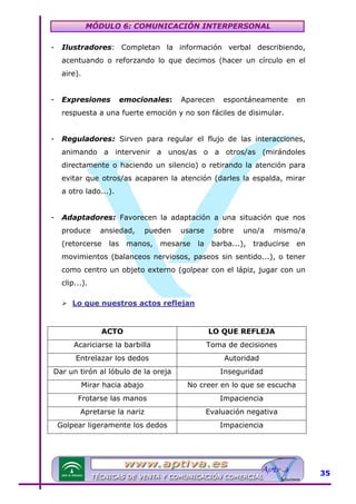 MÓDULO 6: COMUNICACIÓN INTERPERSONAL
-

Ilustradores: Completan la información verbal describiendo,
acentuando o reforzando lo que decimos (hacer un círculo en el
aire).

-

Expresiones

emocionales:

Aparecen

espontáneamente

en

respuesta a una fuerte emoción y no son fáciles de disimular.
-

Reguladores: Sirven para regular el flujo de las interacciones,
animando a intervenir a unos/as o a otros/as (mirándoles
directamente o haciendo un silencio) o retirando la atención para
evitar que otros/as acaparen la atención (darles la espalda, mirar
a otro lado...).

-

Adaptadores: Favorecen la adaptación a una situación que nos
produce

ansiedad,

(retorcerse

las

pueden

manos,

usarse

mesarse

la

sobre

uno/a

barba...),

mismo/a

traducirse

en

movimientos (balanceos nerviosos, paseos sin sentido...), o tener
como centro un objeto externo (golpear con el lápiz, jugar con un
clip...).
Lo que nuestros actos reflejan

ACTO

LO QUE REFLEJA

Acariciarse la barbilla

Toma de decisiones

Entrelazar los dedos

Autoridad

Dar un tirón al lóbulo de la oreja

Inseguridad

Mirar hacia abajo

No creer en lo que se escucha

Frotarse las manos

Impaciencia

Apretarse la nariz

Evaluación negativa

Golpear ligeramente los dedos

Impaciencia

35

 