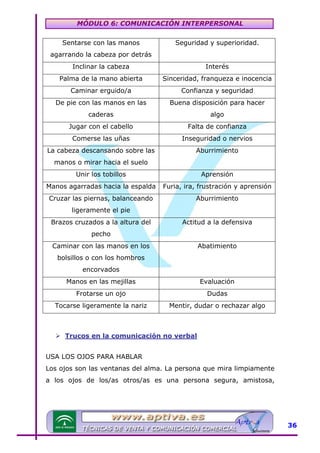 MÓDULO 6: COMUNICACIÓN INTERPERSONAL
Sentarse con las manos

Seguridad y superioridad.

agarrando la cabeza por detrás
Inclinar la cabeza

Interés

Palma de la mano abierta

Sinceridad, franqueza e inocencia

Caminar erguido/a

Confianza y seguridad

De pie con las manos en las

Buena disposición para hacer

caderas

algo

Jugar con el cabello

Falta de confianza

Comerse las uñas

Inseguridad o nervios

La cabeza descansando sobre las

Aburrimiento

manos o mirar hacia el suelo
Unir los tobillos

Aprensión

Manos agarradas hacia la espalda

Furia, ira, frustración y aprensión

Cruzar las piernas, balanceando

Aburrimiento

ligeramente el pie
Brazos cruzados a la altura del

Actitud a la defensiva

pecho
Caminar con las manos en los

Abatimiento

bolsillos o con los hombros
encorvados
Manos en las mejillas

Evaluación

Frotarse un ojo

Dudas

Tocarse ligeramente la nariz

Mentir, dudar o rechazar algo

Trucos en la comunicación no verbal
USA LOS OJOS PARA HABLAR
Los ojos son las ventanas del alma. La persona que mira limpiamente
a los ojos de los/as otros/as es una persona segura, amistosa,

36

 