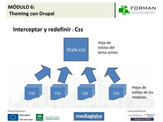 MÓDULO 6:
Theming con Drupal

 Interceptar y redefinir : Css
                                        Hoja de
                                        estilos del
                           Style.css    tema activo




                                                      Hojas de
        CSS          CSS          CSS           CSS   estilos de los
                                                      modulos
 