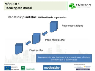 MÓDULO 6:
Theming con Drupal

 Redefinir plantillas: Utilización de sugerencias

                                                    Page-node-x.tpl.php




                                 Page-node.tpl.php



                  Page.tpl.php

                         Las sugerencias sólo funcionan si se encuentran en el mismo
                                        directorio que la plantilla base
 