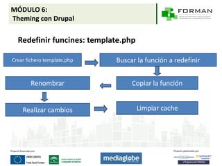 MÓDULO 6:
Theming con Drupal

  Redefinir funcines: template.php

Crear fichero template.php   Buscar la función a redefinir


       Renombrar                  Copiar la función


    Realizar cambios                 Limpiar cache
 