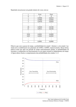 Módulo 6 – Página 5/15


Repetindo este processo um grande número de vezes, tem-se:

                                          t                     P1(t)                           P2(t)
                                          0                       1                               0
                                          1                    0,9990                          0,0010
                                          2                    0,9980                          0,0020
                                          3                    0,9970                          0,0030
                                          :                       :                               :
                                          :                       :                               :
                                         20                    0,9820                          0,0180
                                         21                    0,9812                          0,0188
                                          :                       :                               :
                                          :                       :                               :
                                        1024                   0,9091                          0,0909
                                        1025                   0,9091                          0,0909
                                          :                       :                               :
                                          :                       :                               :
                                         ∞                     0,9091                          0,0909

Observe que com o passar do tempo, a probabilidade do estado 1 diminui e a do estado 2 au-
menta até se estabilizarem nos patamares de 0,9091 e 0,0909, respectivamente. Dessa forma,
pode-se notar que após um período de tempo suficientemente grande, as probabilidades de
encontrar o componente em funcionamento ou em reparo tornam-se independentes do tempo.
A figura abaixo ilustra o comportamento das probabilidades dos estados 1 e 2.


                              1,0

                              0,9
                                                                                                               P1(t)
                              0,8

                              0,7
              Probabilidade




                              0,6

                              0,5              Fase Transitória                            Fase Estacionária

                              0,4

                              0,3

                              0,2
                                                                                                               P2(t)
                              0,1

                              0,0
                                                                                                                       1000
                                         100

                                                  200

                                                         300

                                                                  400

                                                                            500

                                                                                     600

                                                                                              700

                                                                                                     800

                                                                                                               900
                                    0




                                                                        Tempo (h)

                                                                        P1(t)       P2(t)




                                                                                           Prof. João Guilherme de Carvalho Costa
                                                                                Instituto de Sistemas Elétricos e Energia – UNIFEI
 