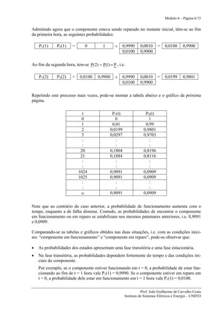 Módulo 6 – Página 6/15


Admitindo agora que o componente estava sendo reparado no instante inicial, têm-se ao fim
da primeira hora, as seguintes probabilidades:

    P1(1)     P2(1)    =      0         1      ×   0,9990      0,0010     =    0,0100      0,9900
                                                   0,0100      0,9900

Ao fim da segunda hora, tem-se P(2) = P(1) × P , i.e.

    P1(2)     P2(2)    =   0,0100    0,9900    ×   0,9990      0,0010     =    0,0199      0,9801
                                                   0,0100      0,9900

Repetindo este processo mais vezes, pode-se montar a tabela abaixo e o gráfico da próxima
página.

                             t               P1(t)                P2(t)
                             0                 0                    1
                             1               0,01                 0,99
                             2              0,0199               0,9801
                             3              0,0297               0,9703
                             :                 :                    :
                             :                 :                    :
                            20              0,1804               0,8196
                            21              0,1884               0,8116
                             :                 :                    :
                             :                 :                    :
                           1024             0,9091               0,0909
                           1025             0,9091               0,0909
                             :                 :                    :
                             :                 :                    :
                            ∞               0,9091               0,0909

Note que ao contrário do caso anterior, a probabilidade de funcionamento aumenta com o
tempo, enquanto a de falha diminui. Contudo, as probabilidades de encontrar o componente
em funcionamento ou em reparo se estabilizam nos mesmos patamares anteriores, i.e. 0,9091
e 0,0909.

Comparando-se as tabelas e gráficos obtidos nas duas situações, i.e. com as condições inici-
ais: “componente em funcionamento” e “componente em reparo”, pode-se observar que:

•   As probabilidades dos estados apresentam uma fase transitória e uma fase estacionária.
•   Na fase transitória, as probabilidades dependem fortemente do tempo e das condições ini-
    ciais do componente.
    Por exemplo, se o componente estiver funcionando em t = 0, a probabilidade de estar fun-
    cionando ao fim de t = 1 hora vale P1(1) = 0,9990. Se o componente estiver em reparo em
    t = 0, a probabilidade dele estar em funcionamento em t = 1 hora vale P1(1) = 0,0100.

                                                                Prof. João Guilherme de Carvalho Costa
                                                     Instituto de Sistemas Elétricos e Energia – UNIFEI
 