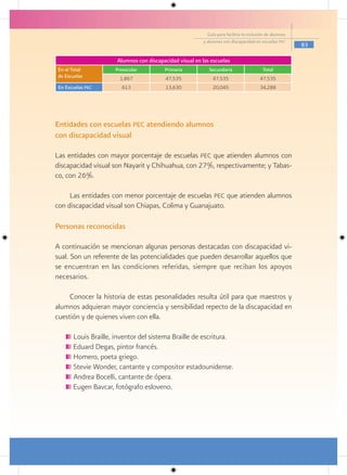 Guía para facilitar la inclusión de alumnos
                                                        y alumnas con discapacidad en escuelas pec
                                                                                                        83

                     Alumnos con discapacidad visual en las escuelas
En el Total          Preescolar         Primaria           Secundaria                   Total
de Escuelas            1,867             47,535              47,535                    47,535
En Escuelas pec        613               13,630              20,045                    34,288




Entidades con escuelas pec atendiendo alumnos
con discapacidad visual

Las entidades con mayor porcentaje de escuelas pec que atienden alumnos con
discapacidad visual son Nayarit y Chihuahua, con 27%, respectivamente; y Tabas-
co, con 26%.

     Las entidades con menor porcentaje de escuelas pec que atienden alumnos
con discapacidad visual son Chiapas, Colima y Guanajuato.

Personas reconocidas

A continuación se mencionan algunas personas destacadas con discapacidad vi-
sual. Son un referente de las potencialidades que pueden desarrollar aquellos que
se encuentran en las condiciones referidas, siempre que reciban los apoyos
necesarios.

     Conocer la historia de estas pesonalidades resulta útil para que maestros y
alumnos adquieran mayor conciencia y sensibilidad repecto de la discapacidad en
cuestión y de quienes viven con ella.

      Louis Braille, inventor del sistema Braille de escritura.
      Eduard Degas, pintor francés.
      Homero, poeta griego.
      Stevie Wonder, cantante y compositor estadounidense.
      Andrea Bocelli, cantante de ópera.
      Eugen Bavcar, fotógrafo esloveno.
 