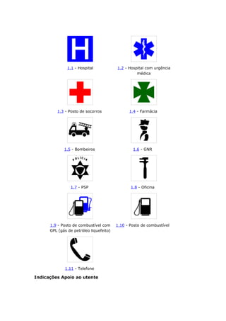 1.1 - Hospital 1.2 - Hospital com urgência
médica
1.3 - Posto de socorros 1.4 - Farmácia
1.5 - Bombeiros 1.6 - GNR
1.7 - PSP 1.8 - Oficina
1.9 - Posto de combustível com
GPL (gás de petróleo liquefeito)
1.10 - Posto de combustível
1.11 - Telefone
Indicações Apoio ao utente
 