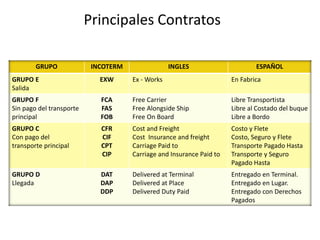 Fas Insurance ICOTERMS - modulo 5 | PPTX
