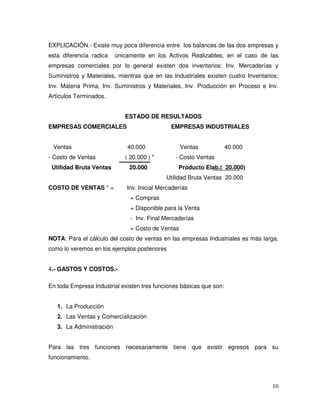 10
EXPLICACIÓN.- Existe muy poca diferencia entre los balances de las dos empresas y
esta diferencia radica únicamente en los Activos Realizables, en el caso de las
empresas comerciales por lo general existen dos inventarios: Inv. Mercaderías y
Suministros y Materiales, mientras que en las Industriales existen cuatro Inventarios:
Inv. Materia Prima, Inv. Suministros y Materiales, Inv. Producción en Proceso e Inv.
Artículos Terminados.
ESTADO DE RESULTADOS
EMPRESAS COMERCIALES EMPRESAS INDUSTRIALES
Ventas 40.000 Ventas 40.000
- Costo de Ventas ( 20.000 ) * - Costo Ventas
Utilidad Bruta Ventas 20.000 Producto Elab.( 20.000)
Utilidad Bruta Ventas 20.000
COSTO DE VENTAS * = Inv. Inicial Mercaderías
+ Compras
= Disponible para la Venta
- Inv. Final Mercaderías
= Costo de Ventas
NOTA: Para el cálculo del costo de ventas en las empresas Industriales es más larga,
como lo veremos en los ejemplos posteriores
4.- GASTOS Y COSTOS.-
En toda Empresa Industrial existen tres funciones básicas que son:
1. La Producción
2. Las Ventas y Comercialización
3. La Administración
Para las tres funciones necesariamente tiene que existir egresos para su
funcionamiento.
 