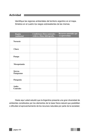 Actividad

      Identifique las regiones ambientales del territorio argentino en el mapa.
      Sintetice en el cuadro los rasgos sobresalientes de las mismas.




      Región               Condiciones físico-naturales    Recursos naturales que
      Ambiental            -relieve, clima, hidrografía-   se aprovechan

    Noroeste



     Chaco


    Pampa



     Mesopotamia


     Sierras
     Pampeanas


     Patagonia


    Andes
    Centrales




        Hasta aquí usted estudió que la Argentina presenta una gran diversidad de
ambientes constituidos por los elementos de la base físico-natural que posibilitan
o dificultan el aprovechamiento de los recursos naturales por parte de la sociedad.




    página 134
 