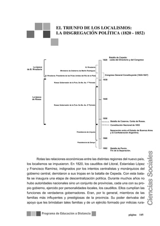 EL TRIUNFO DE LOS LOCALISMOS:
                               LA DISGREGACIÓN POLÍTICA (1820 - 1852)




                                                                                            Batalla de Cepeda:
                                                                                     1820   caída del Directorio y del Congreso


      La época                                                      B. Rivadavia
de B. Rivadavia
                                     Ministerio de Gobierno de Martín Rodriguez

                  B. Rivadavia. Presidente de las Pcias Unidas del Río de la Plata    Congreso General Constituyente (1824-1827)

                                                                                     1830
                             Rosas Gobernador de la Pcia. De Bs. As. 1º Periodo




     La época
     de Rosas                                                                        1840

                             Rosas Gobernador de la Pcia. De Bs. As. 2º Periodo




                                                                                     1850
                                                                                             Batalla de Caseros. Caída de Rosas.
                                                                                             Constitución Nacional de 1853

                                                                                             Separación entre el Estado de Buenos Aires
                                                          Presidencia de Urquiza             y la Confederación Argentina.

                                                                                     1860

                                                          Presidencia de Derqui


                                                                                     1862    Batalla de Pavón.
                                                                                             Fín de la Separación.



        Rotas las relaciones económicas entre las distintas regiones del nuevo país,
los localismos se impusieron. En 1820, los caudillos del Litoral, Estanislao López
y Francisco Ramírez, indignados por los intentos centralistas y monárquicos del
gobierno central, derrotaron a sus tropas en la batalla de Cepeda. Con esta bata-
lla se inaugura una etapa de descentralización política. Durante muchos años no
hubo autoridades nacionales sino un conjunto de provincias, cada una con su pro-
pio gobierno, ejercido por personalidades locales, los caudillos. Ellos cumplían las
funciones de verdaderos gobernadores. Eran, por lo general, miembros de las
familias más influyentes y prestigiosas de la provincia. Su poder derivaba del
apoyo que les brindaban tales familias y de un ejército formado por milicias rura-


                                                                                                               página     145
 