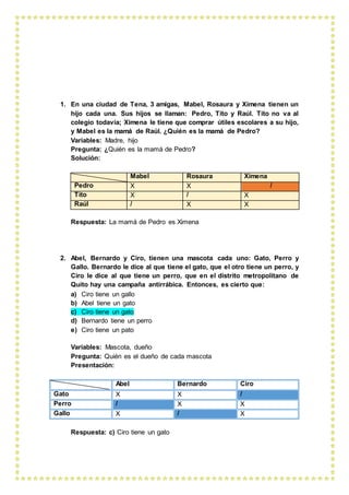 1. En una ciudad de Tena, 3 amigas, Mabel, Rosaura y Ximena tienen un
hijo cada una. Sus hijos se llaman: Pedro, Tito y Raúl. Tito no va al
colegio todavía; Ximena le tiene que comprar útiles escolares a su hijo,
y Mabel es la mamá de Raúl. ¿Quién es la mamá de Pedro?
Variables: Madre, hijo
Pregunta: ¿Quién es la mamá de Pedro?
Solución:
Mabel Rosaura Ximena
Pedro X X /
Tito X / X
Raúl / X X
Respuesta: La mamá de Pedro es Ximena
2. Abel, Bernardo y Ciro, tienen una mascota cada uno: Gato, Perro y
Gallo. Bernardo le dice al que tiene el gato, que el otro tiene un perro, y
Ciro le dice al que tiene un perro, que en el distrito metropolitano de
Quito hay una campaña antirrábica. Entonces, es cierto que:
a) Ciro tiene un gallo
b) Abel tiene un gato
c) Ciro tiene un gato
d) Bernardo tiene un perro
e) Ciro tiene un pato
Variables: Mascota, dueño
Pregunta: Quién es el dueño de cada mascota
Presentación:
Abel Bernardo Ciro
Gato X X /
Perro / X X
Gallo X / X
Respuesta: c) Ciro tiene un gato
 