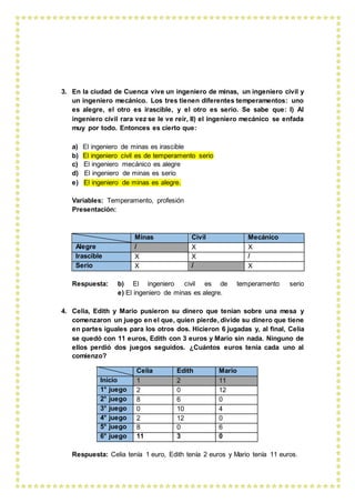 3. En la ciudad de Cuenca vive un ingeniero de minas, un ingeniero civil y
un ingeniero mecánico. Los tres tienen diferentes temperamentos: uno
es alegre, el otro es irascible, y el otro es serio. Se sabe que: I) Al
ingeniero civil rara vez se le ve reír, II) el ingeniero mecánico se enfada
muy por todo. Entonces es cierto que:
a) El ingeniero de minas es irascible
b) El ingeniero civil es de temperamento serio
c) El ingeniero mecánico es alegre
d) El ingeniero de minas es serio
e) El ingeniero de minas es alegre.
Variables: Temperamento, profesión
Presentación:
Minas Civil Mecánico
Alegre / X X
Irascible X X /
Serio X / X
Respuesta: b) El ingeniero civil es de temperamento serio
e) El ingeniero de minas es alegre.
4. Celia, Edith y Mario pusieron su dinero que tenían sobre una mesa y
comenzaron un juego en el que, quien pierde, divide su dinero que tiene
en partes iguales para los otros dos. Hicieron 6 jugadas y, al final, Celia
se quedó con 11 euros, Edith con 3 euros y Mario sin nada. Ninguno de
ellos perdió dos juegos seguidos. ¿Cuántos euros tenia cada uno al
comienzo?
Celia Edith Mario
Inicio 1 2 11
1° juego 2 0 12
2° juego 8 6 0
3° juego 0 10 4
4° juego 2 12 0
5° juego 8 0 6
6° juego 11 3 0
Respuesta: Celia tenía 1 euro, Edith tenía 2 euros y Mario tenía 11 euros.
 