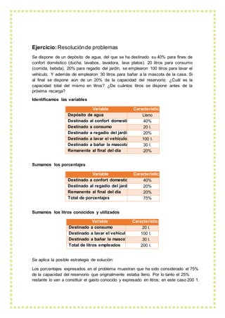 Ejercicio: Resoluciónde problemas
Se dispone de un depósito de agua, del que se ha destinado su 40% para fines de
confort doméstico (ducha, lavabos, lavadora, lava platos). 20 litros para consumo
(comida, bebida), 20% para regadío del jardín, se emplearon 100 litros para lavar el
vehículo. Y además de emplearon 30 litros para bañar a la mascota de la casa. Si
al final se dispone aún de un 20% de la capacidad del reservorio. ¿Cuál es la
capacidad total del mismo en litros? ¿De cuántos litros se dispone antes de la
próxima recarga?
Identificamos las variables
Variable Característica
Depósito de agua Lleno
Destinado al confort domestico 40%
Destinado a consumo 20 l.
Destinado a regadío del jardín 20%
Destinado a lavar el vehículo 100 l.
Destinado a bañar la mascota 30 l.
Remanente al final del día 20%
Sumamos los porcentajes
Variable Característica
Destinado a confort domestico 40%
Destinado al regadío del jardín 20%
Remanente al final del día 20%
Total de porcentajes 75%
Sumamos los litros conocidos y utilizados
Variable Característica
Destinado a consumo 20 l.
Destinado a lavar el vehículo 100 l.
Destinado a bañar la mascota 30 l.
Total de litros empleados 200 l.
Se aplica la posible estrategia de solución:
Los porcentajes expresados en el problema muestran que ha sido considerado el 75%
de la capacidad del reservorio que originalmente estaba lleno. Por lo tanto el 25%
restante lo van a constituir el gasto conocido y expresado en litros; en este caso 200 1.
 