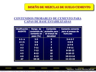 CONTENIDOS PROBABLES DE CEMENTO PARA
CAPAS DE BASE ESTABILIZADAS
DISEÑO DE MEZCLAS DE SUELO CEMENTO
 