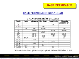 BASE PERMEABLE
BASE PERMEABLE GRANULAR
GRANULOMETRÍAS USUALES
Nota -Se recomienda que Cu > 4 para garantizar la estabilidad de la base
 
