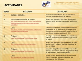 CARIBBEAN INTERNATIONAL UNIVERSITY
Maestría en Educación a Distancia Elearning
8
TEMA RECURSO ACTIVIDAD
1. Guía de estudio. Realizar una presentación PPT del resumen y
enviar al correo electrónico de la tutora.
2. Enlace relacionado al tema:
http://es.scribd.com/doc/34479345/Herramientas-
Colaborativas-Web-2-0-en-el-proceso-ensenanza-
aprendizaje
Genere una cuenta en SlideShare. Publique el
resumen de la actividad 1 y coloque la URL en el
EVA.
3. Link:
http://www.xarxatic.com/herramientas-2-0/entornos-
virtuales-de-aprendizaje-evas/
Comparta con 4 de sus compañeros docentes la
elaboración de un documento en Google Drive
donde organicen un paseo de fin de año. Elija un
coordinador para que publique la URL.
4. Enlace:
http://es.wikipedia.org/wiki/Biblioteca_digital
Investigue acerca de la WEB 2.0 en 2 bibliotecas
virtuales, elabore un documento PDF y publique
en el EVA.
5. Link:
http://es.wikipedia.org/wiki/V%C3%ADdeo
Genere una cuenta en YouTube y escoja un video
familiar corto y súbalo a YouTube . Publique la
URL en el EVA.
6. Enlace:
http://es.wikipedia.org/wiki/Diccionario
Encuentre el significado de la WEB 2.0 en por lo
menos 4 diccionarios virtuales e ingrese a la Wiki
de la plataforma con su investigación.
7. Link:
http://es.wikipedia.org/wiki/Enciclopedia
Busque en una biblioteca virtual un libro de su
interés, resuma el prólogo, y publique una
entrada en el blog del curso.
ACTIVIDADES
 