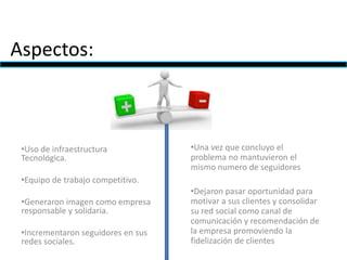 Aspectos:
•Uso de infraestructura
Tecnológica.
•Equipo de trabajo competitivo.
•Generaron imagen como empresa
responsable y solidaria.
•Incrementaron seguidores en sus
redes sociales.
•Una vez que concluyo el
problema no mantuvieron el
mismo numero de seguidores
•Dejaron pasar oportunidad para
motivar a sus clientes y consolidar
su red social como canal de
comunicación y recomendación de
la empresa promoviendo la
fidelización de clientes
 