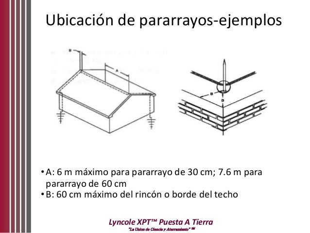 Tipos De Pararrayos Pdf , ¿Cómo funcionan los Pararrayos? – IWAC