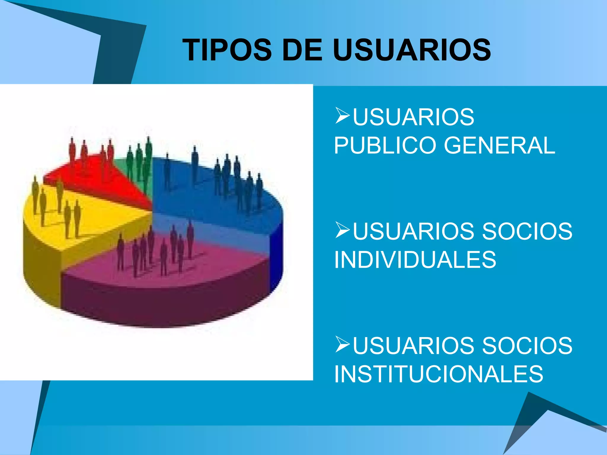 USUARIOS PUBLICO GENERAL USUARIOS SOCIOS INDIVIDUALES USUARIOS SOCIOS INSTITUCIONALES TIPOS DE USUARIOS 