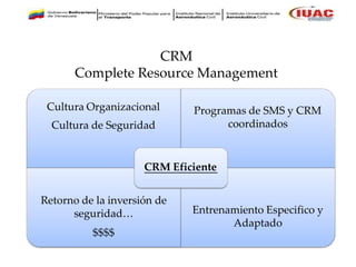 Modulo 7 Aplicaciones Practicas de los FFHH-CRM.pptx