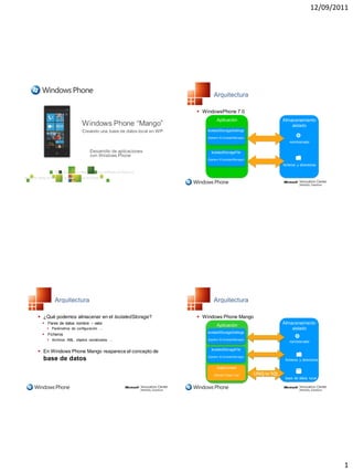 12/09/2011




                                                            Arquitectura

                                                     WindowsPhone 7.0
                                                              Aplicación                            Almacenamiento
                                                                                                        aislado
                                                        IsolatedStorageSettings

                                                        (System.IO.IsolatedStorage)
                                                                                                        nombre/valor
                                                                                                        nombre/valor

                                                          IsolatedStorageFile
                                                                                                    ficheros y directorios
                                                        (System.IO.IsolatedStorage)
                                                                                                    ficheros y directorios




       Arquitectura                                         Arquitectura

 ¿Qué podemos almacenar en el IsolatedStorage?      Windows Phone Mango
  Pares de datos nombre – valor                                                                    Almacenamiento
                                                              Aplicación
    Parámetros de configuración …                                                                      aislado
                                                        IsolatedStorageSettings
  Ficheros
    Archivos XML, objetos serializados …               (System.IO.IsolatedStorage)
                                                                                                        nombre/valor

                                                          IsolatedStorageFile
 En Windows Phone Mango reaparece el concepto de
                                                        (System.IO.IsolatedStorage)
  base de datos                                                                                      ficheros y directorios

                                                              DataContext

                                                            (System.Data.Linq)        LINQ to SQL
                                                                                                     base de datos local




                                                                                                                               1
 