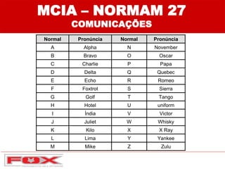 Normal Pronúncia Normal Pronúncia
A Alpha N November
B Bravo O Oscar
C Charlie P Papa
D Delta Q Quebec
E Echo R Romeo
F Foxtrot S Sierra
G Golf T Tango
H Hotel U uniform
I Índia V Victor
J Juliet W Whisky
K Kilo X X Ray
L Lima Y Yankee
M Mike Z Zulu
MCIA – NORMAM 27
COMUNICAÇÕES
 