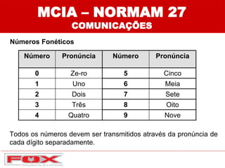 MCIA – NORMAM 27
COMUNICAÇÕES
Número Pronúncia Número Pronúncia
0 Ze-ro 5 Cinco
1 Uno 6 Meia
2 Dois 7 Sete
3 Três 8 Oito
4 Quatro 9 Nove
Números Fonéticos
Todos os números devem ser transmitidos através da pronúncia de
cada dígito separadamente.
 
