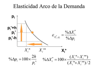 Elasticidad Arco de la Demanda
   pi

pi’+h
   p i’                                      %∆X  *
                             εX   *        =      i
pi’-h                             i , pi
                                             %∆pi

          Xi"       X i '"                 X i*
             2h                      ( X i "− X i '" )
%∆pi = 100 ×           %∆X = 100 ×
                             *
                             i
             pi '                  ( X i "+ X i '" ) / 2
 