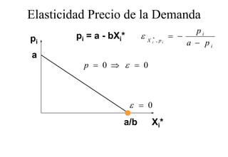 Elasticidad Precio de la Demanda
                                                    pi
pi       pi = a - bXi*     ε       *          = −
                               X   i   , pi
                                                  a − pi
a
           p = 0 ⇒ ε = 0



                         ε = 0
                     a/b           X i*
 