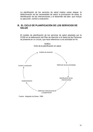 La planificación de los servicios de salud implica varias etapas: la
determinación de las necesidades de salud, la priorización de estas, la
identificación de las intervenciones y el desarrollo del plan, que incluye
su ejecución, control y evaluación.

B. EL CICLO DE PLANIFICACIÓN DE LOS SERVICIOS DE
SALUD
El modelo de planificación de los servicios de salud adoptado por la
CCSS en la elaboración del Plan de Atención a la Salud de las Personas
se presenta en un círculo, que hace referencia a una actividad sin fin.
Gráfico
Ciclo de la planificación en salud
Análisis de situación

Definición de las prioridades

Control y evaluación

Identificación de las
intervenciones

Implementación

Definición intervenciones
y programación

Fuente: Adaptado de Green, 1999

93

 
