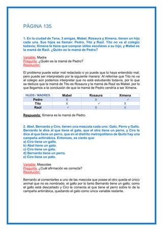 PÁGINA 135
1. En la ciudad de Tena, 3 amigas, Mabel, Rosaura y Ximena, tienen un hijo
cada una. Sus hijos se llaman: Pedro, Tito y Raúl. Tito no va al colegio
todavía; Ximena le tiene que comprar útiles escolares a su hijo, y Mabel es
la mamá de Raúl. ¿Quién es la mamá de Pedro?
Variable: Madre
Pregunta: ¿Quién es la mamá de Pedro?
Resolución:
El problema puede estar mal redactado o yo puede que lo haya entendido mal;
pero puede ser interpretado por la siguiente manera: Al referirse que Tito no va
al colegio aún podemos interpretar que no está estudiando todavía, por lo que
se deduce que la mamá de Tito es Rosaura y la mamá de Raúl es Mabel, por lo
que llegamos a la conclusión de que la mamá de Pedro vendría a ser Ximena.
HIJOS / MADRES Mabel Rosaura Ximena
Pedro X X 
Tito X  X
Raúl  X X
Respuesta: Ximena es la mamá de Pedro.
2. Abel, Bernardo y Ciro, tienen una mascota cada uno: Gato, Perro y Gallo.
Bernardo le dice al que tiene el gato, que el otro tiene un perro, y Ciro le
dice al que tiene un perro, que en el distrito metropolitano de Quito hay una
campaña antirrábica. Entonces, es cierto que:
a) Ciro tiene un gallo.
b) Abel tiene un gato.
c) Ciro tiene un gato.
d) Bernardo tiene un perro.
e) Ciro tiene un pato.
Variable: Mascotas
Pregunta: ¿Cuál afirmación es correcta?
Resolución:
Bernardo al comentarles a uno de las mascota que posee el otro queda el único
animal que no es nombrado, el gallo por lo tanto Bernardo tiene un gallo; como
el gallo está descartado y Ciro le comenta al que tiene el perro sobre lo de la
campaña antirrábica, quedando el gato como única variable restante.
 