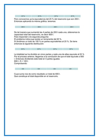 Pero conocemos ya la equivalencia del 25 % del reservorio que son 200 l.
Entonces aplicando la misma gráfica, tenemos:
De tal manera que sumando las 4 partes de 200 l cada una, obtenemos la
capacidad total del reservorio, es decir 800 l.
Para responder a la segunda pregunta:
El problema indica que existe un remanente del 20 %.
Si dividimos un todo de 100 % en partes equivalentes al 20 %. Se tiene
entonces la siguiente distribución:
La totalidad se ha dividido en cinco partes y cada una de ellas equivale al 20 %
Por el proceso anterior, llegamos a la conclusión de que el total equivale a 800
l. Entonces dividiendo este total en 5 partes iguales:
800 l. /5 = 120 l.
Comprobando:
Cuya suma nos da como resultado un total de 800 l.
Que constituye el total disponible en el reservorio.
 