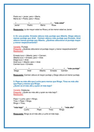 Pedro es > Javier; pero < María.
María es > Pedro; pero < Rosa.
__I____________I__________I__________I__ “más edad”
Javier Pedro María Rosa
Respuesta: La de mayor edad es Rosa y el de menor edad es Javier.
4. En una prueba: Ernesto obtuvo más puntaje que Alberto. Diego obtuvo
menos puntaje que Ariel. Carmen obtuvo más puntaje que Ernesto. Ariel
obtuvo menos puntaje que Alberto. ¿Quiénes obtuvieron el puntaje mayor
y menor respectivamente?
Variable: Puntaje.
Pregunta: ¿Quiénes obtuvieron el puntaje mayor y menor respectivamente?
Resolución:
Ernesto tuvo > Alberto; pero < Carmen.
Alberto tuvo < Ernesto; pero > Ariel.
Diego tuvo < Ariel.
Ariel tuvo < Alberto; pero > Ariel.
Carmen tuvo > Ernesto.
__I____________I____________I__________I__________I__ “más puntaje”
Diego Ariel Alberto Ernesto Carmen
Respuesta: Carmen obtuvo el mayor puntaje y Diego obtuvo el menor puntaje.
5. Pepe es más alto que Lucho pero menos que Ringo. Tirso es más alto
que Pepe y menos que Ringo.
¿Quién es el más alto y quien el más bajo?
Variable: Estaturas.
Pregunta: ¿Quién es más alto y quien es más bajo?
Resolución:
Pepe > Lucho; pero < Ringo.
Tirso > Pepe < Ringo.
Ringo > Tirso.
“más bajo” __I____________I__________I__________I__ “más alto”
Lucho Pepe Tirso Ringo
Respuesta: Ringo es el más alto y Lucho el más bajo.
 