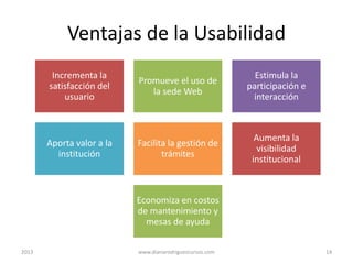 Ventajas de la Usabilidad
Incrementa la
satisfacción del
usuario

Promueve el uso de
la sede Web

Estimula la
participación e
interacción

Aporta valor a la
institución

Facilita la gestión de
trámites

Aumenta la
visibilidad
institucional

Economiza en costos
de mantenimiento y
mesas de ayuda
2013

www.dianarodriguezcursos.com

14

 