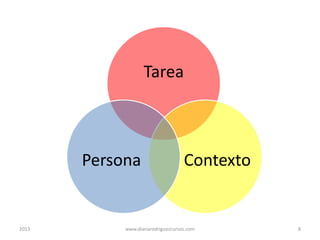 Tarea

Persona

2013

Contexto

www.dianarodriguezcursos.com

8

 