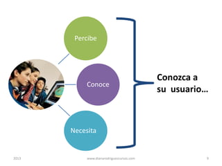 Percibe

Conoce

Conozca a
su usuario…

Necesita

2013

www.dianarodriguezcursos.com

9

 