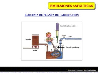 ESQUEMA DE PLANTA DE FABRICACIÓN
EMULSIONES ASFÁLTICAS
 