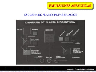 ESQUEMA DE PLANTA DE FABRICACIÓN
EMULSIONES ASFÁLTICAS
 