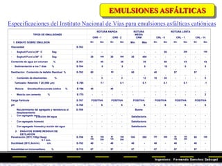 EMULSIONES ASFÁLTICAS
Especificaciones del Instituto Nacional de Vías para emulsiones asfálticas catiónicas
TIPOS DE EMULSIONES
ROTURA RAPIDA ROTURA
MEDIA
ROTURA LENTA
CRR - 1 CRR - 2 CRM CRL - 0 CRL - 1 CRL - 1h
1. ENSAYO SOBRE EMULSION Mín Máx Mín Máx Mín Máx Mín Máx Mín Máx Mín Máx
Viscosidad E-763
· Saybolt Furol a 25° C Seg - - - - - - - 50 - 200 - 100
· Saybolt Furol a 50° C Seg 20 100 20 300 20 400 - - - - - -
Contenido de agua en volumen % E-761 - 40 - 35 - 35 - 50 - 43 - 43
· Sedimentación a los 7 días % E-764
-
5
-
5
-
5
-
10
-
5
-
5
Destilación: Contenido de Asfalto Residual % E-762 60
-
65
-
60
-
40
-
57
-
57
-
· Contenido de disolventes % - 3 - 3 - 12 10 20 - - - 0
Tamizado: Retenido T 20 (850 m) E-765
-
0.1
-
0.1
-
0.1
-
0.1
-
0.1
-
.1
Rotura: Dioctilsulfosuccinato sódico % E-766 40
-
40
- - - - - - - - -
· Mezcla con cemento % E-770 - - - - -
-
- - - - - 2
Carga Partícula E-767 POSITIVA POSITIVA POSITIVA POSITIVA POSITIVA POSITIVA
pH E-768 - 6 - 6 - 6 - 6 - 6 - 6
Recubrimiento del agregado y resistencia al
desplazamiento
· Con agregado seco
E-769
- - - -
Buena
- - - - - -
· y acción del agua Satisfactoria
· Con agregado húmedo - - - - Satisfactoria - - - - - -
· Con agregado húmedo y acción del agua - - - - Satisfactoria - - - - - -
2. ENSAYOS SOBRE RESIDUO DE
ESTILACION
Penetración (25oC,100gr,5seg)
0.1 mm.
E-706 60
100
100
250
60
100
100
250
100 250 200 300 60
100
100
250
60 100
Ductilidad (25oC,5cm/m) cm. E-702 40 - 40 - 40 - 40 - 40 - 40 -
Solubilidad en tricloroetileno % E-713 97 - 97 - 97 - 97 - 97 - 97 -
 