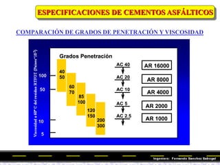 COMPARACIÓN DE GRADOS DE PENETRACIÓN Y VISCOSIDAD
ESPECIFICACIONES DE CEMENTOS ASFÁLTICOS
 