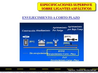 ESPECIFICACIONES SUPERPAVE
SOBRE LIGANTES ASFÁLTICOS
ENVEJECIMIENTO A CORTO PLAZO
 