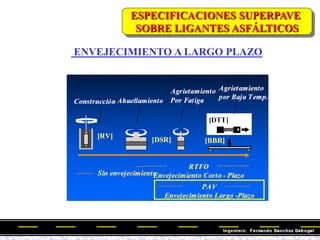 ENVEJECIMIENTO A LARGO PLAZO
ESPECIFICACIONES SUPERPAVE
SOBRE LIGANTES ASFÁLTICOS
 